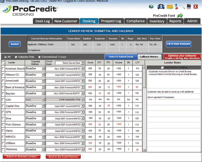 ProCredit lender review